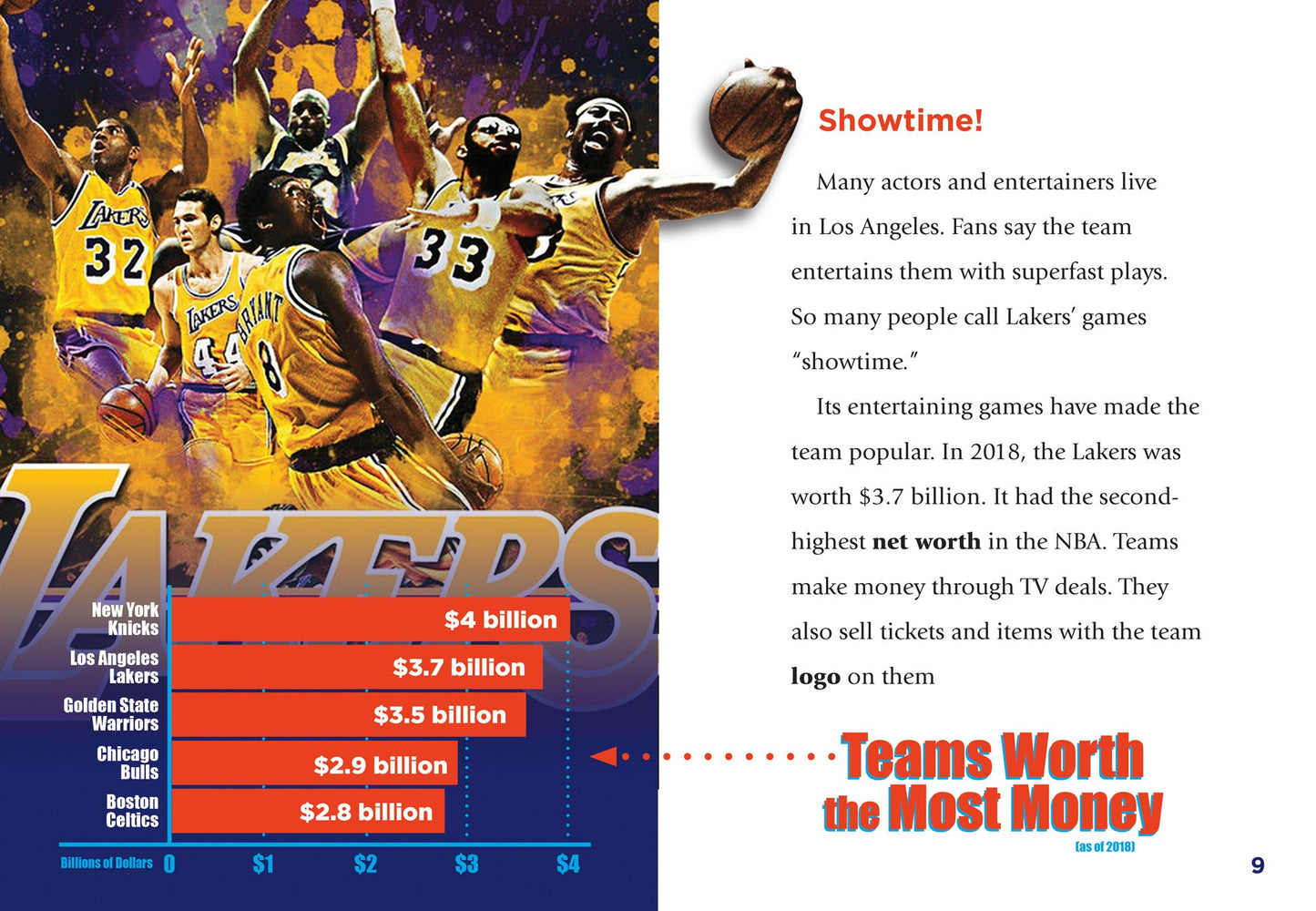 Team Stats—Basketball Edition: Los Angeles Lakers