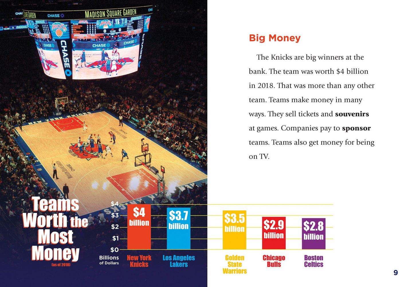 Team Stats—Basketball Edition: New York Knicks