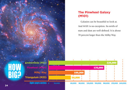 Deep Space Discovery: The Milky Way and Other Galaxies