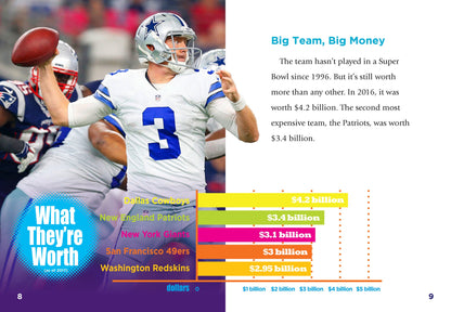 Team Stats—Football Edition: Highlights of the Dallas Cowboys